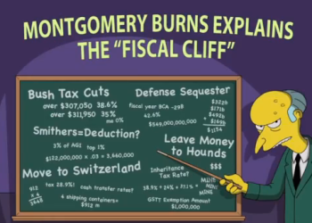 Simpsons Mr. Burns explains the Fiscal Cliff video