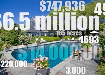 Real Estate by the Numbers - November 2017 Grey Gardens