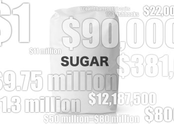 Sack of sugar with October 2018 real estate numbers from Hedges Index