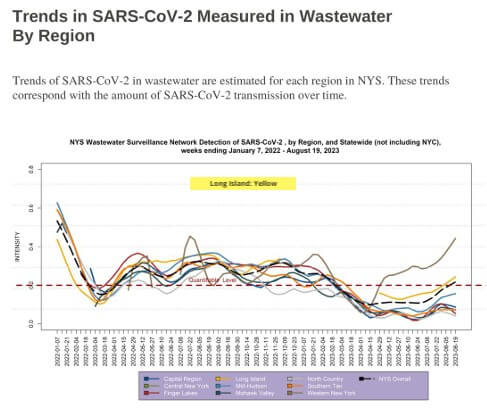 Officials are tracking COVID data in wastewater