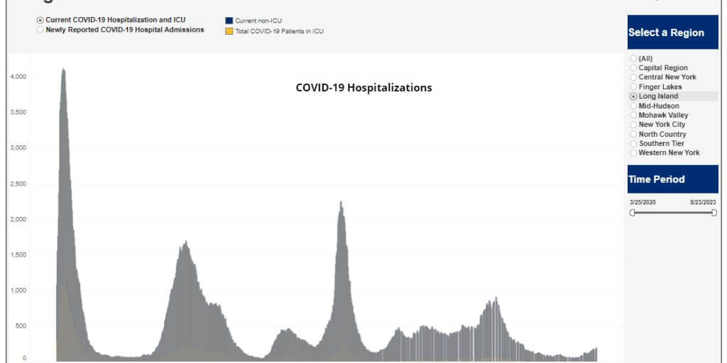 The latest COVID data