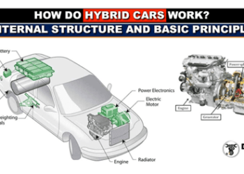 Internal structure of a hybrid car ICEMAN